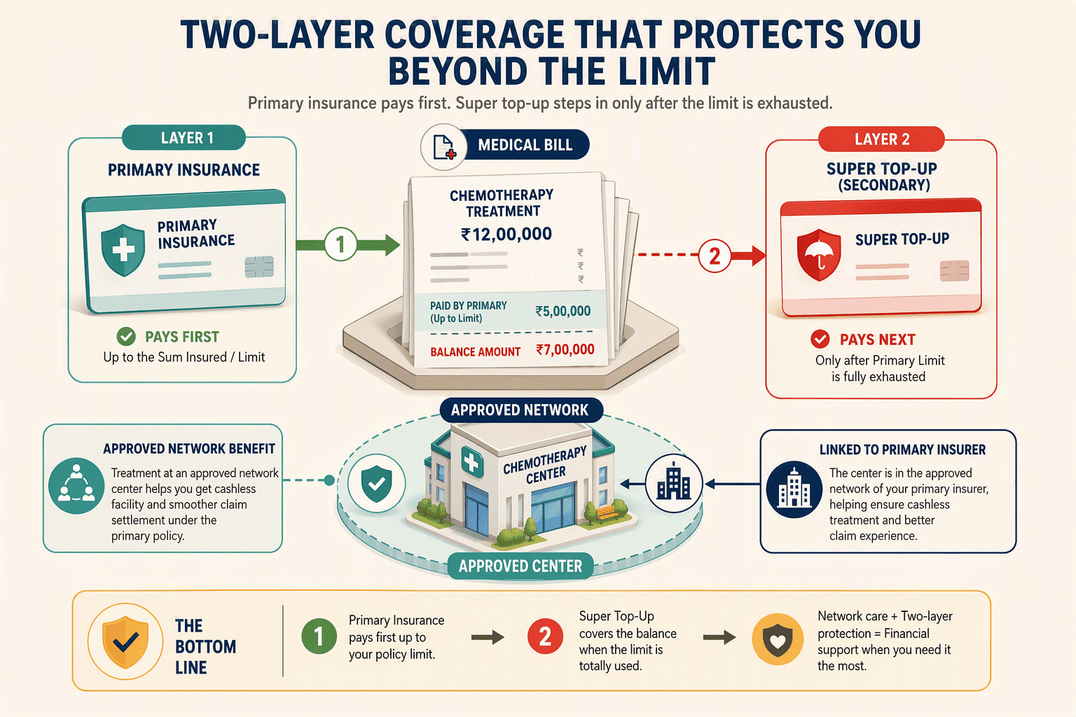 Illustration for Step 1: Understand Your Multi-Insurer Coverage and Center Eligibility