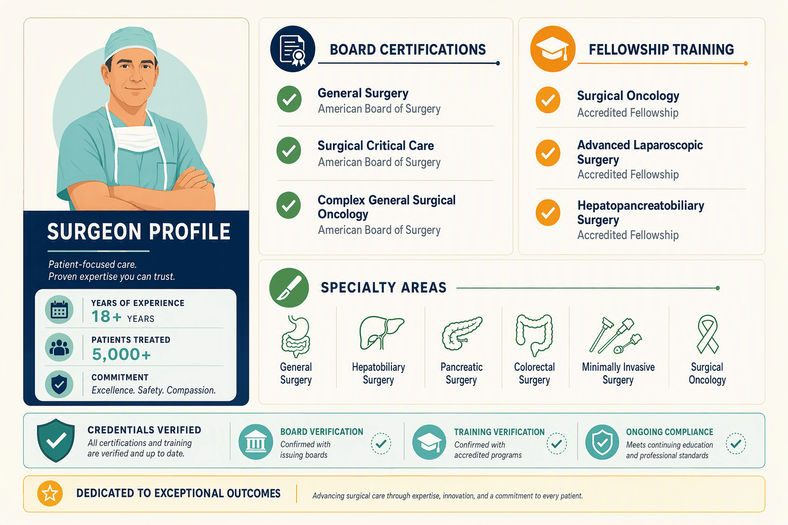 Illustration for: How to Verify a Hospital's Surgical Oncology Team Credentials