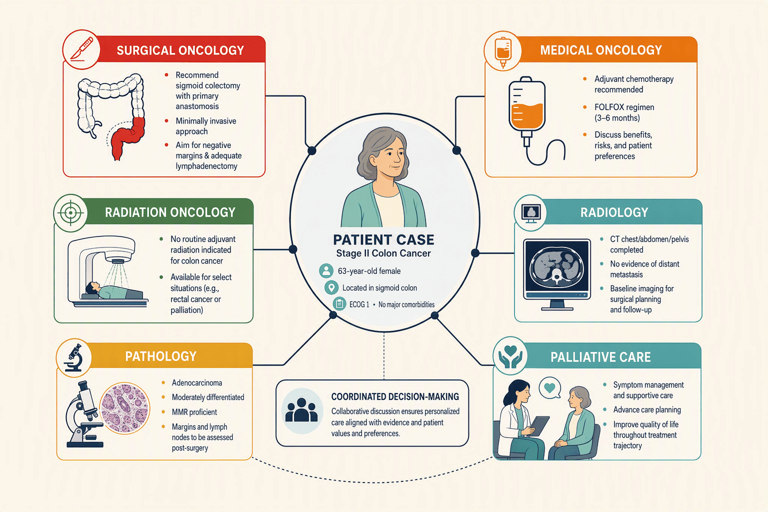 Illustration for: What to Ask About Multidisciplinary Tumor Board Meetings