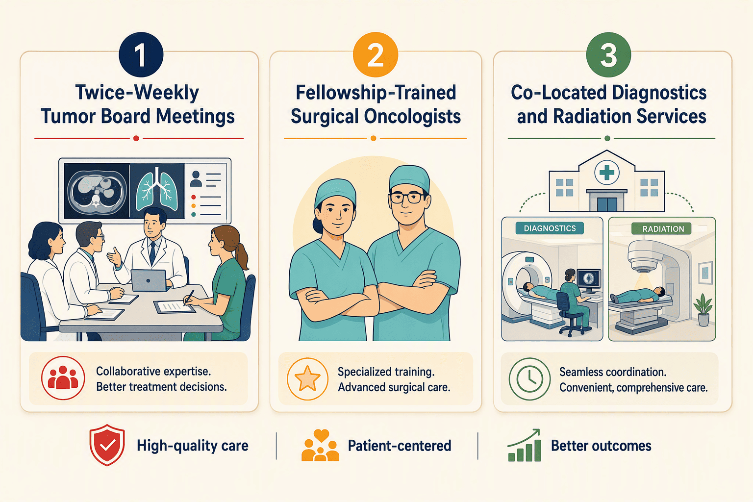 Illustration for: Why Surgical Oncology Experience Matters in Cancer Treatment